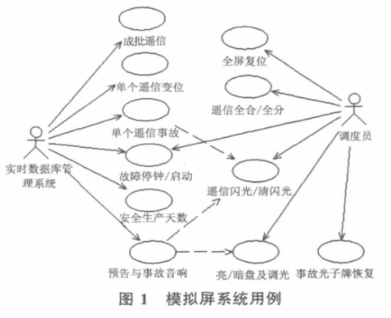 圖1 模擬板系統(tǒng)用例